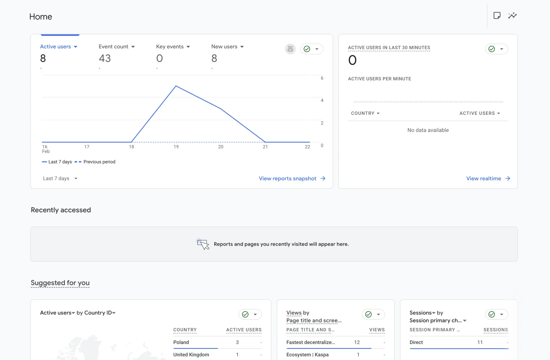 Google Analytics dashboard