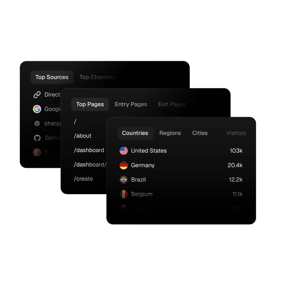Statable analytics dashboard