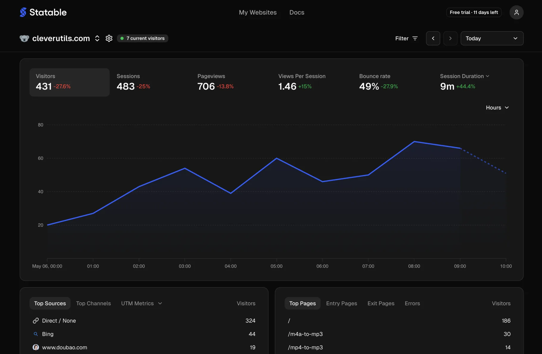 Statable dashboard